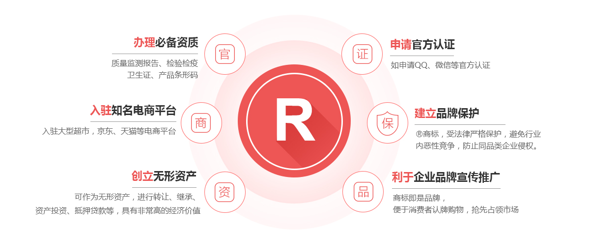 大丰商标注册的作用